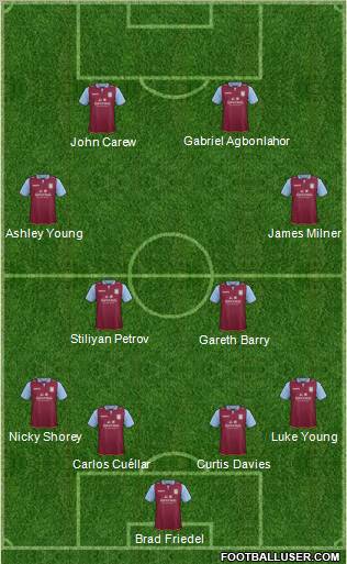 Aston Villa Formation 2013