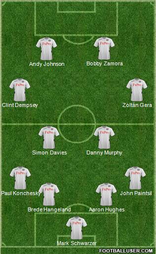 Fulham Formation 2013