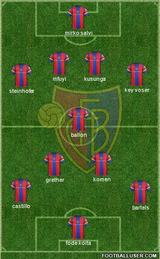 FC Basel Formation 2013