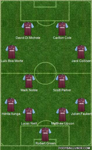 West Ham United Formation 2013