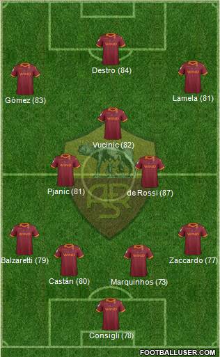 AS Roma Formation 2013