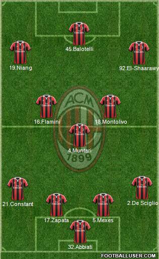 A.C. Milan Formation 2013