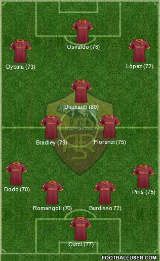 AS Roma Formation 2013