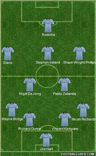 Manchester City Formation 2013