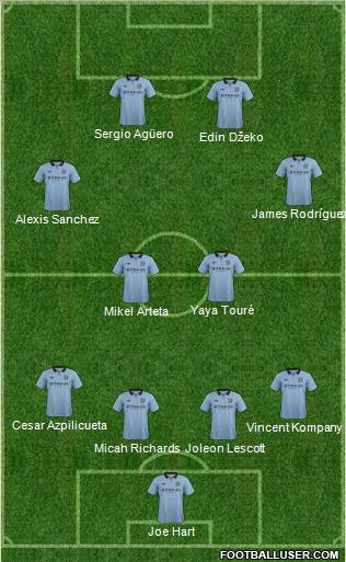 Manchester City Formation 2013