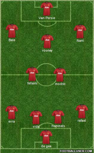 Manchester United Formation 2013