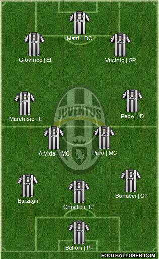 Juventus Formation 2013