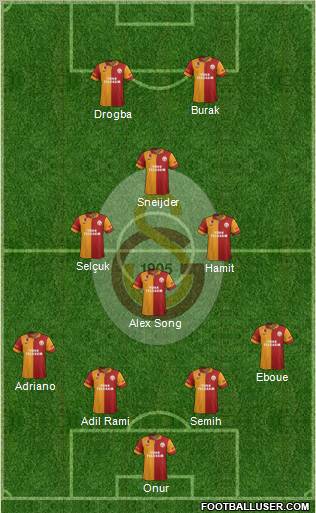 Galatasaray SK Formation 2013