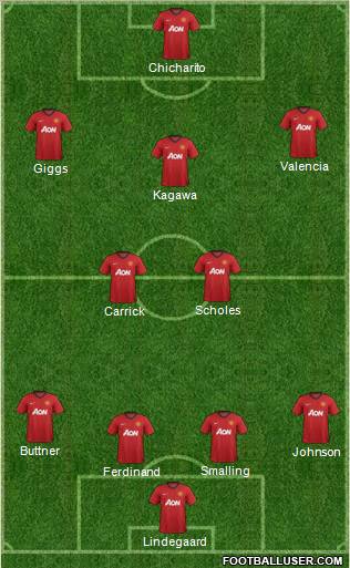 Manchester United Formation 2013