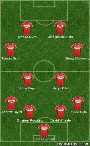 Middlesbrough Formation 2013