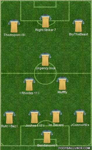 Australia Formation 2013