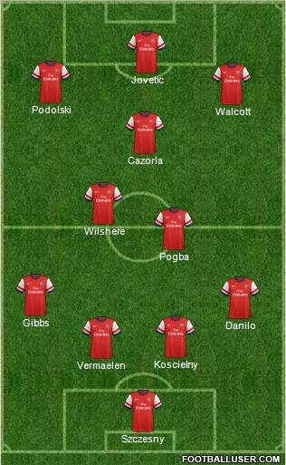 Arsenal Formation 2013