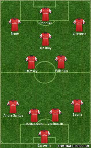 Arsenal Formation 2013
