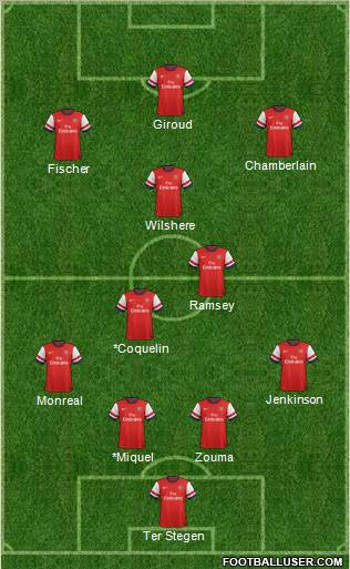 Arsenal Formation 2013