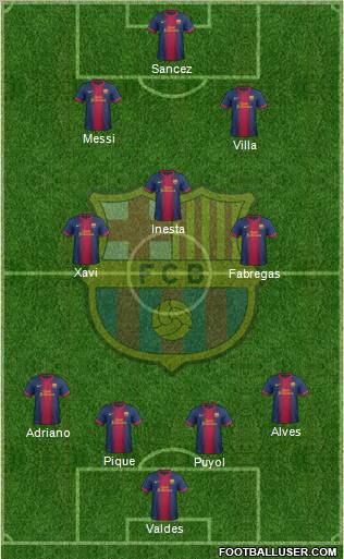 F.C. Barcelona Formation 2013