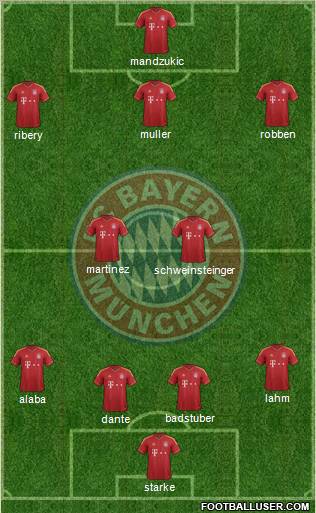 FC Bayern München Formation 2013