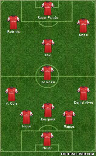 Arsenal Formation 2013