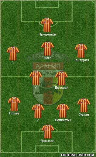 Alania Vladikavkaz Formation 2013