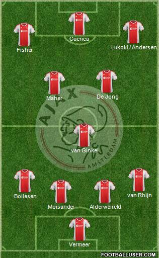 AFC Ajax Formation 2013