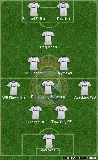 Real Madrid C.F. Formation 2013