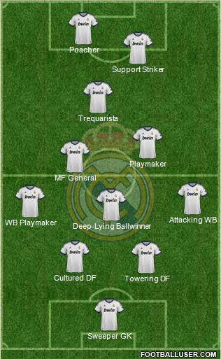 Real Madrid C.F. Formation 2013