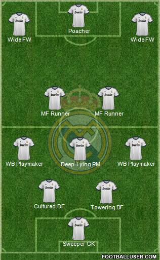 Real Madrid C.F. Formation 2013