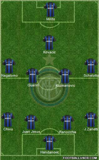 F.C. Internazionale Formation 2013