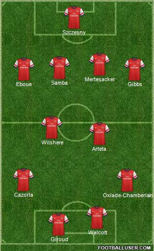 Arsenal Formation 2013