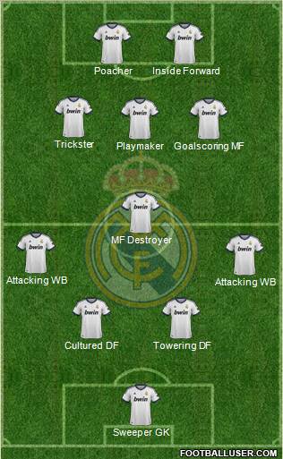 Real Madrid C.F. Formation 2013