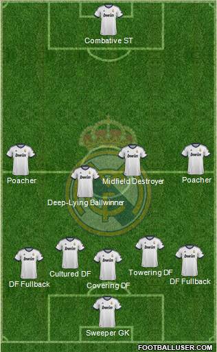 Real Madrid C.F. Formation 2013