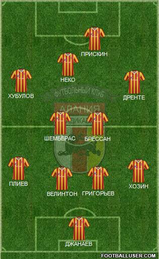 Alania Vladikavkaz Formation 2013