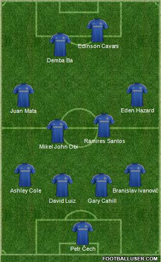 Chelsea Formation 2013