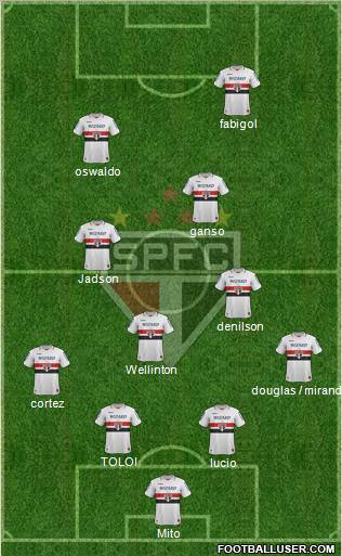 São Paulo FC Formation 2013