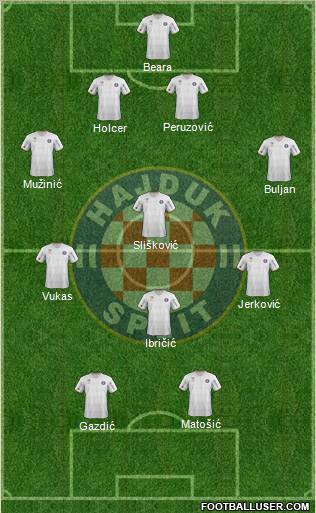 HNK Hajduk Formation 2013