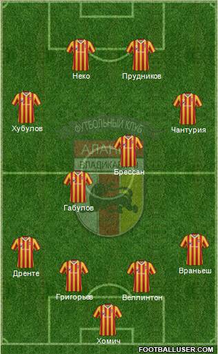 Alania Vladikavkaz Formation 2013