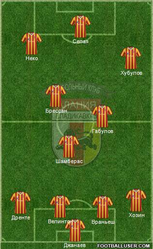 Alania Vladikavkaz Formation 2013