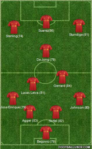 Liverpool Formation 2013