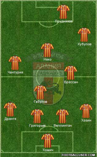 Alania Vladikavkaz Formation 2013
