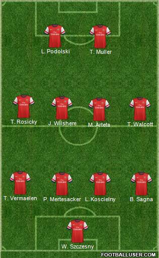 Arsenal Formation 2013