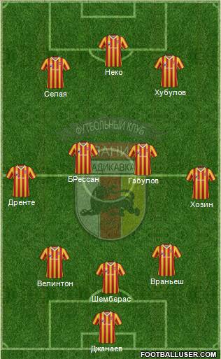Alania Vladikavkaz Formation 2013