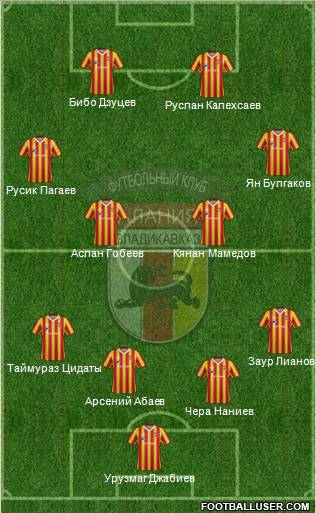 Alania Vladikavkaz Formation 2013