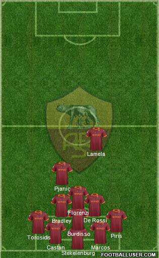 AS Roma Formation 2013