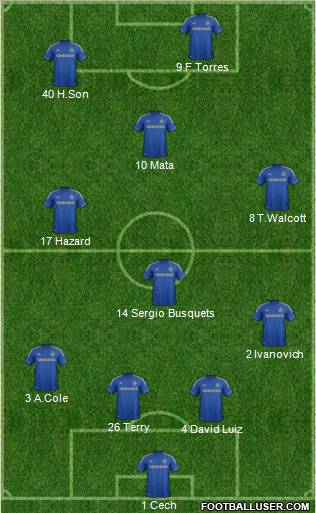 Chelsea Formation 2013