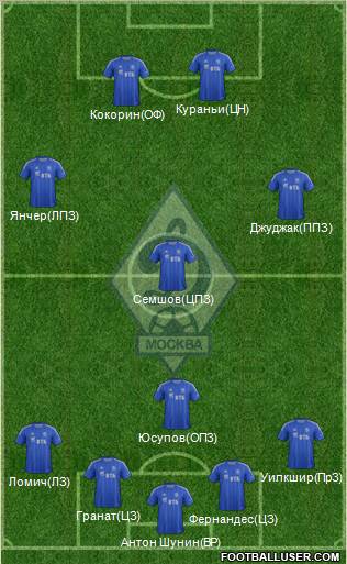 Dinamo Moscow Formation 2013