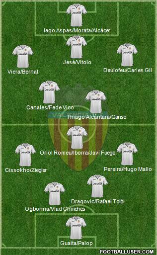 Valencia C.F., S.A.D. Formation 2013