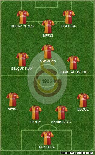 Galatasaray SK Formation 2013