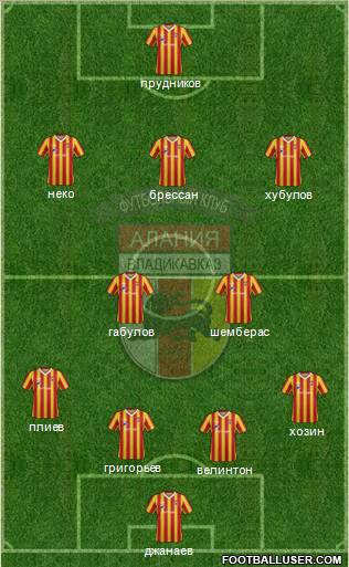 Alania Vladikavkaz Formation 2013