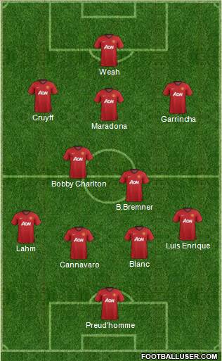 Manchester United Formation 2013