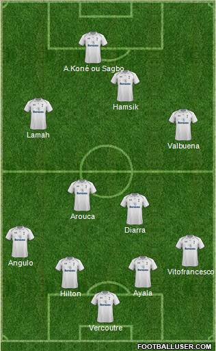Tottenham Hotspur Formation 2013