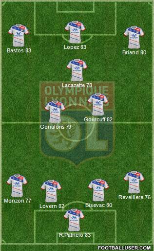 Olympique Lyonnais Formation 2013